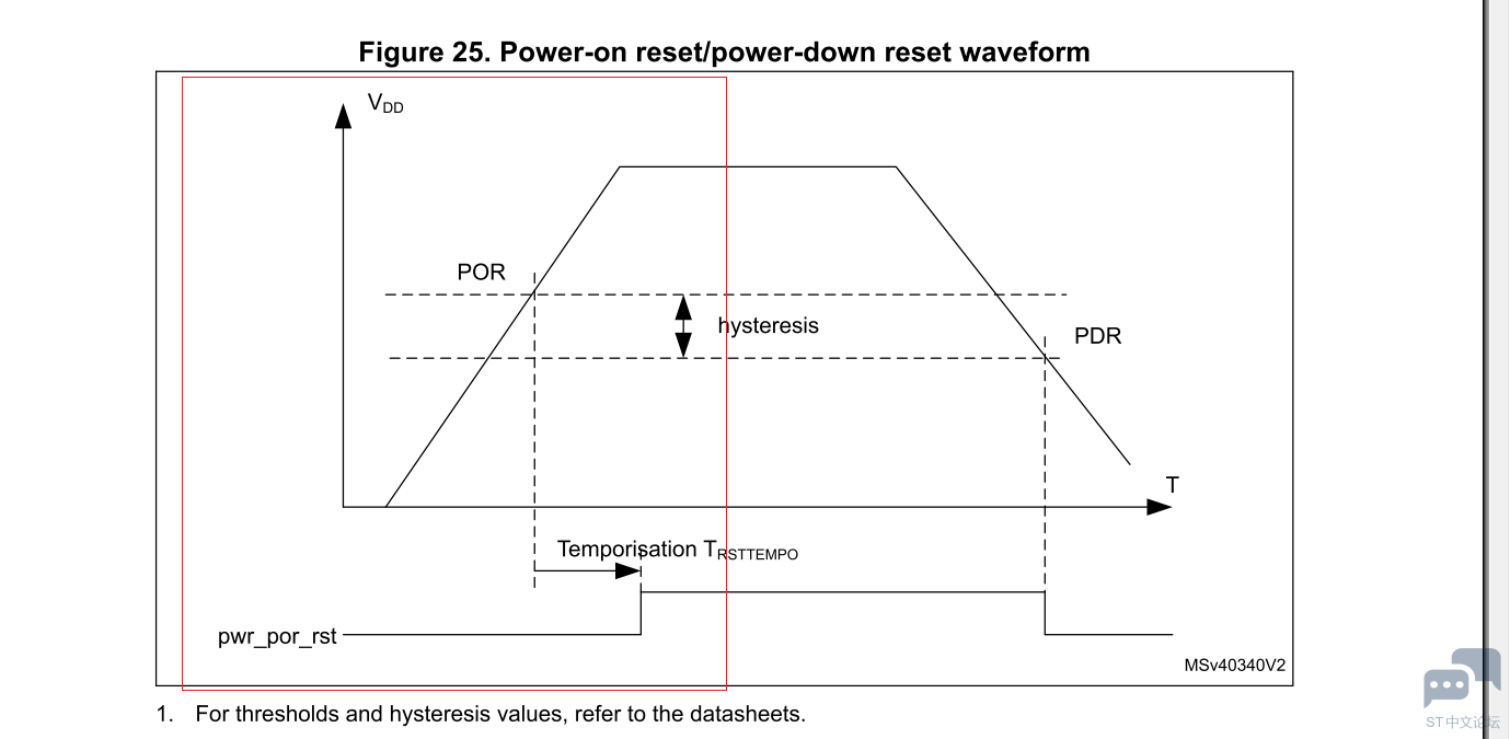 STM32H725 power on reset.PNG