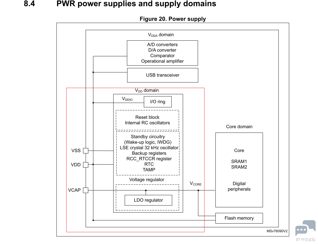 STM32C5 PWR vdd domain .PNG