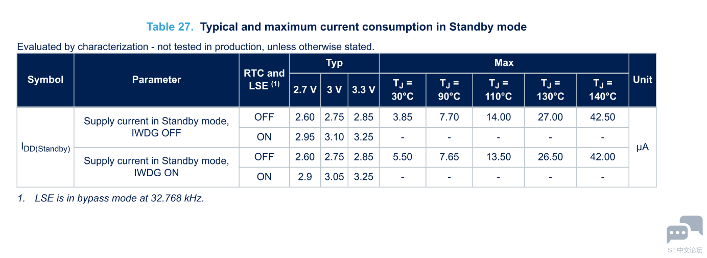 STM32C5 STANDBY RTC current.PNG