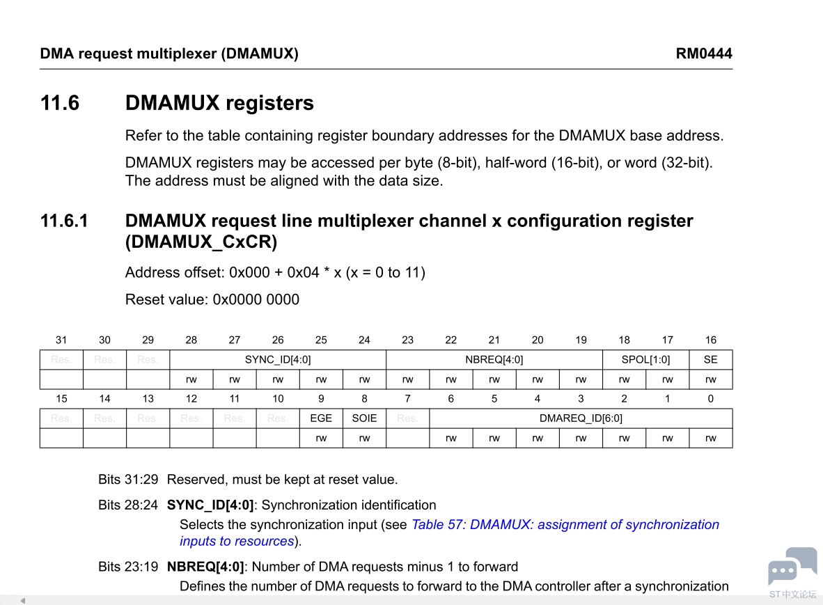STM32G0B1 DMAMUX Cxcr.PNG