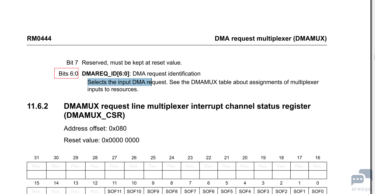 STM32G0B1 DMAMUX Cxcr2.PNG