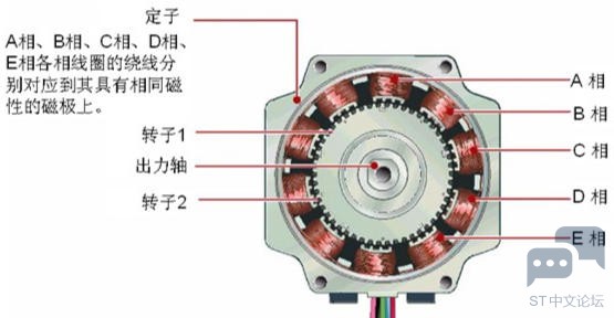 42stepper_inside.jpg