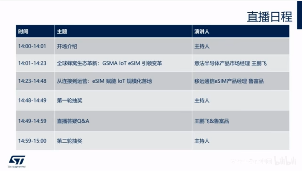 全球蜂窝生态革新：GSMA IoT eSIM引领变革
