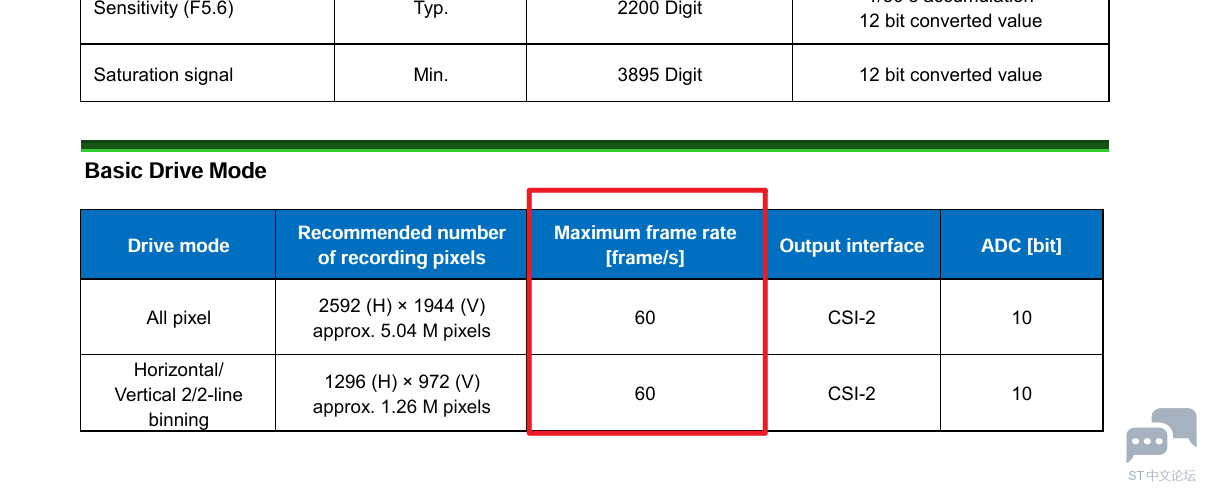 IMX335SPEC.PNG