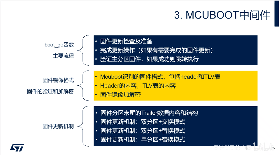 STM32基于MCUBoot的安全启动与升级-镜像数据结构
