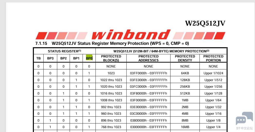 winbond w25q512 1.PNG