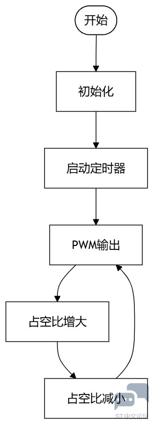 flowchart_breath_led.jpg flowchart_breath_led.jpg