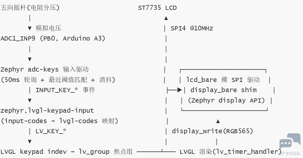 lvgl_系统架构图.png