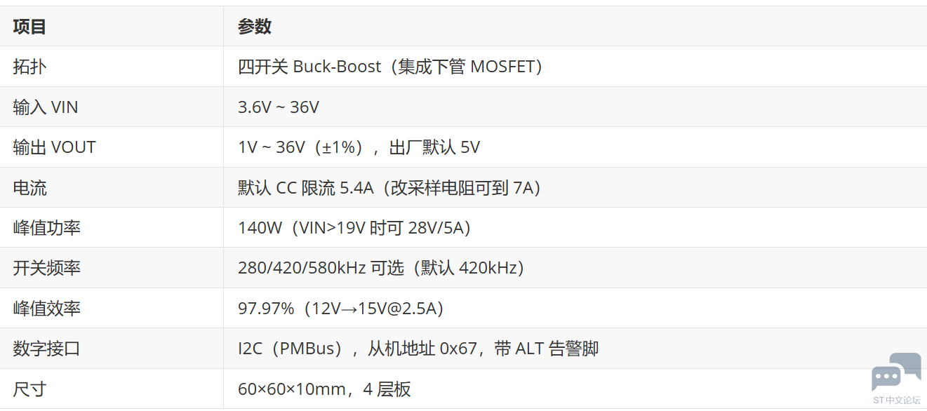 evl4248参数介绍.png