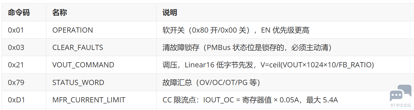 数据电源寄存器.png