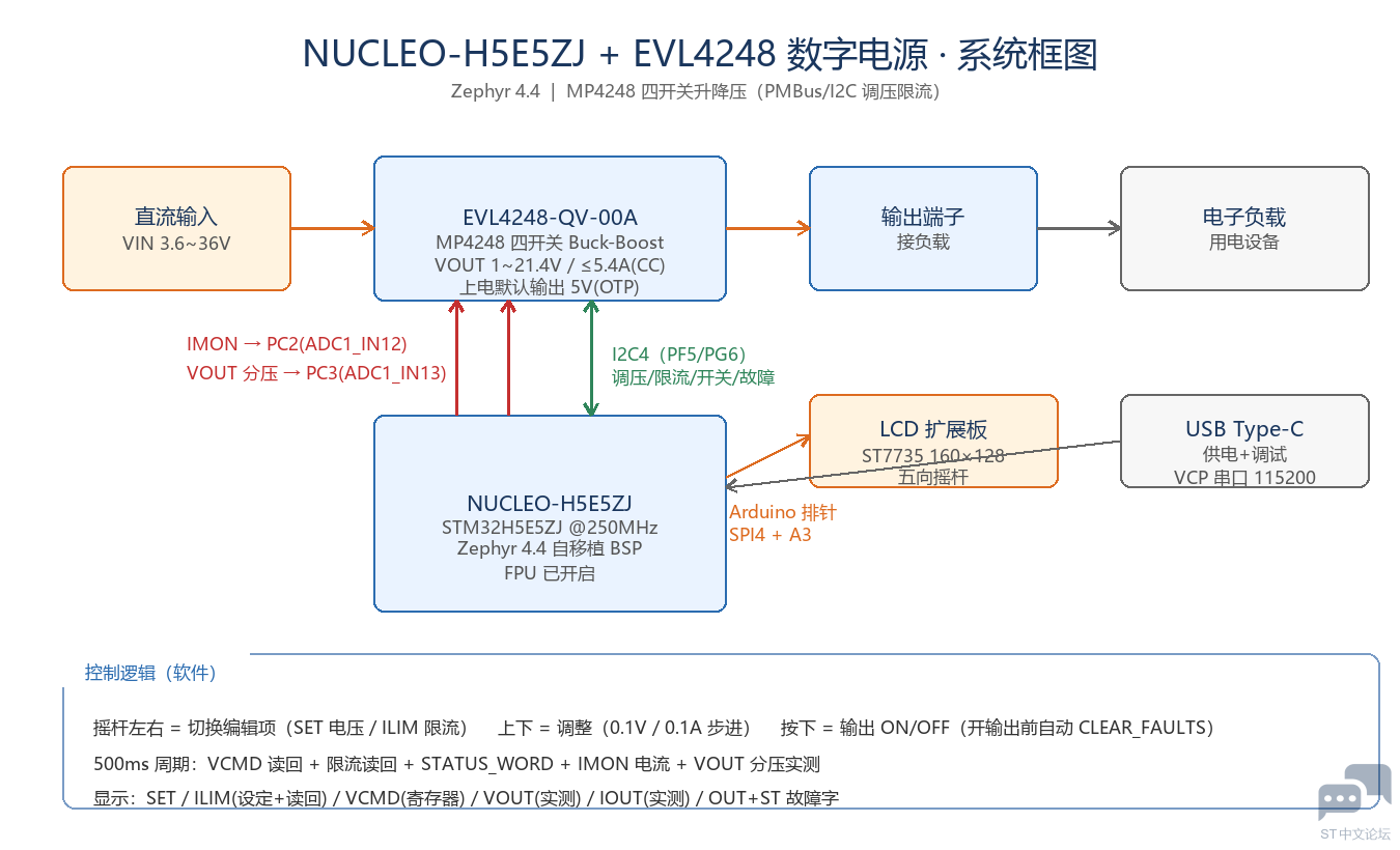 dps_block_diagram.png
