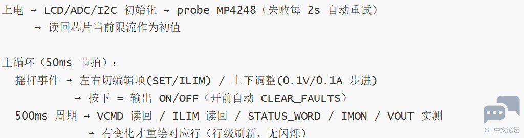 数字电源控制逻辑.png