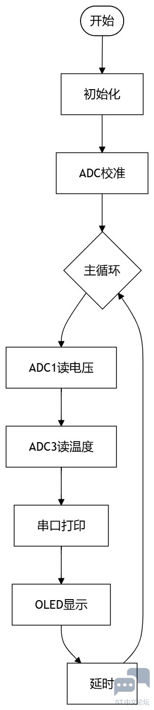 flowchart_adc_oled.jpg