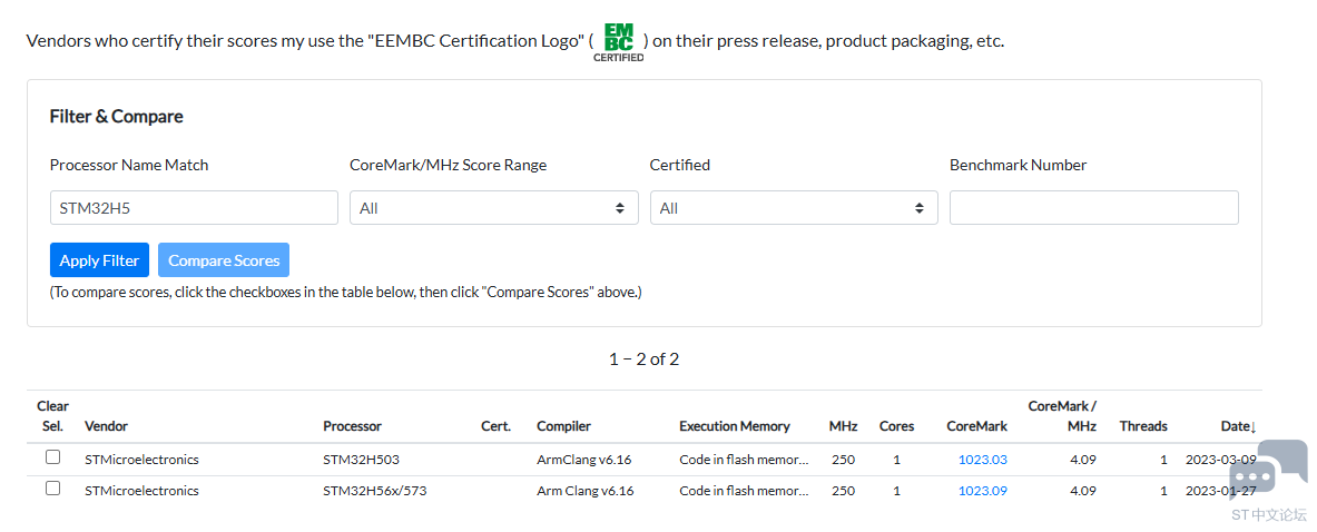 EEMBC_H5_Score.png EEMBC_H5_Score.png