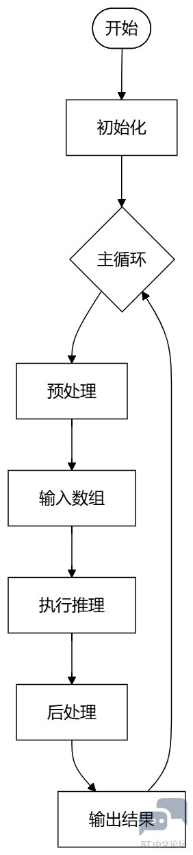 flowchart_mnist.jpg