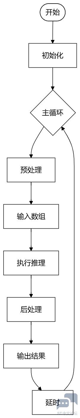 flowchart_mnist.jpg
