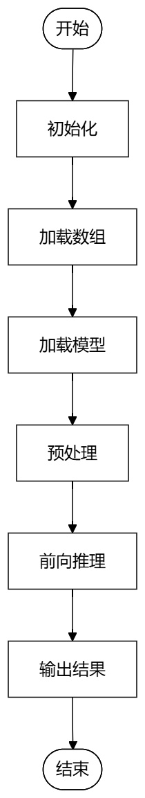 flowchart_mnist.jpg