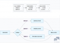 【touchgfx】车载灯光秀控制台